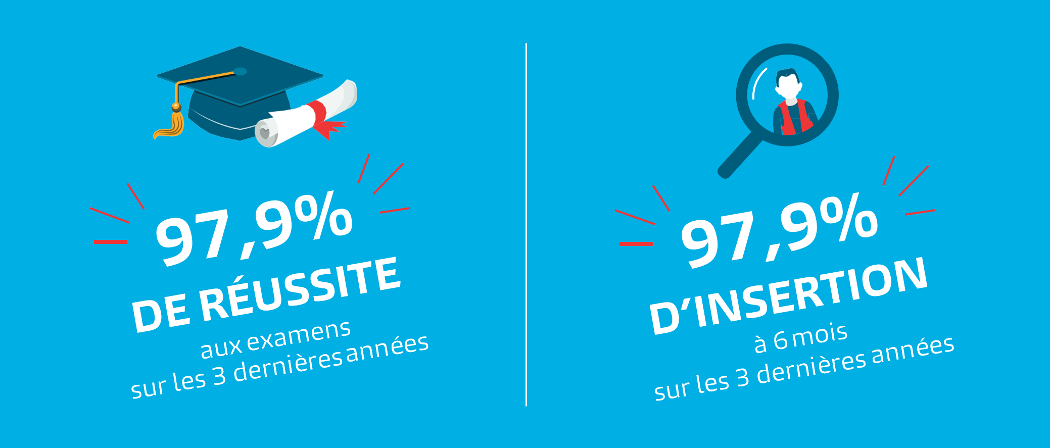 Dut Hygiene Securite Environnement Dut Hse Bordeaux